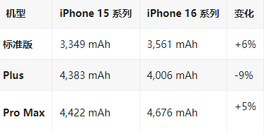 沙依巴克苹果16维修分享iPhone16/Pro系列机模再曝光