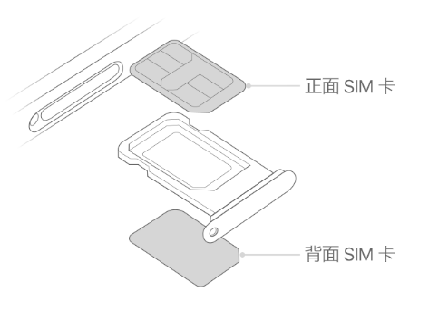 沙依巴克苹果15维修分享iPhone15出现'无SIM卡'怎么办