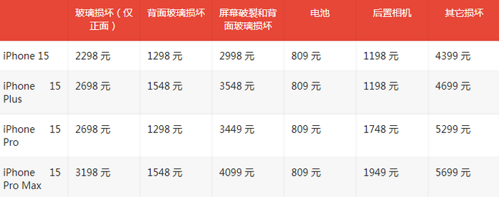 沙依巴克苹果15维修站中心分享修iPhone15划算吗