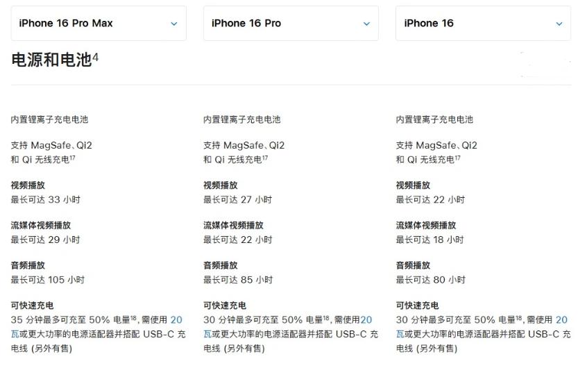 沙依巴克苹果手机维修分享 iPhone 16 目前实测充电峰值功率不超过 39W 